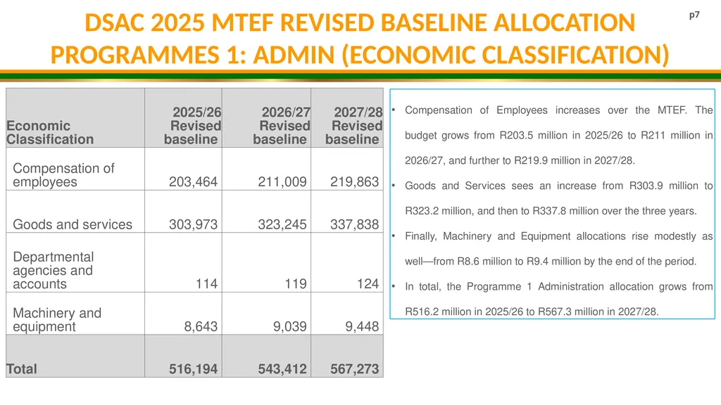 DSAC MTEF BUDGET ALLOCATION 2025/26- 2027/28 - slide 7 of 31
