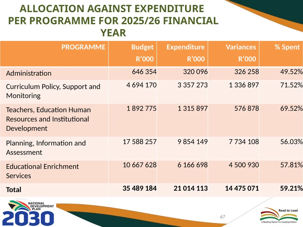 FIRST AND SECOND QUARTERLY REPORT ON THE - slide 67 of 78
