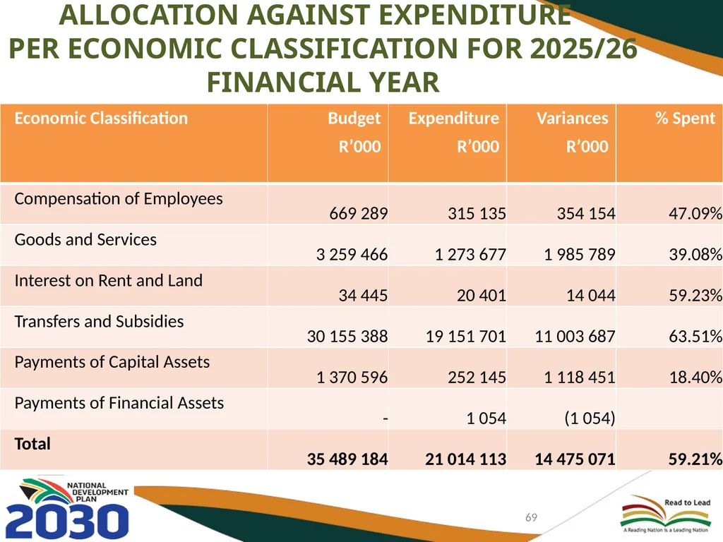 FIRST AND SECOND QUARTERLY REPORT ON THE - slide 69 of 78