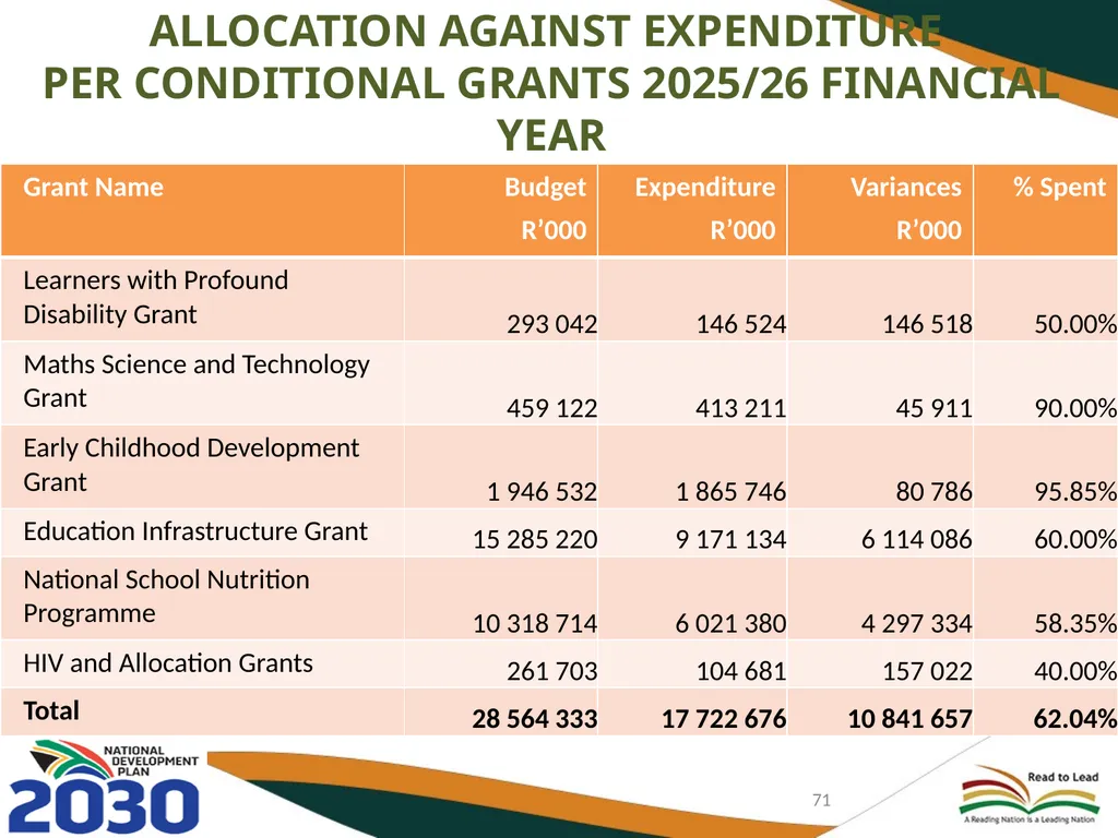 FIRST AND SECOND QUARTERLY REPORT ON THE - slide 71 of 78