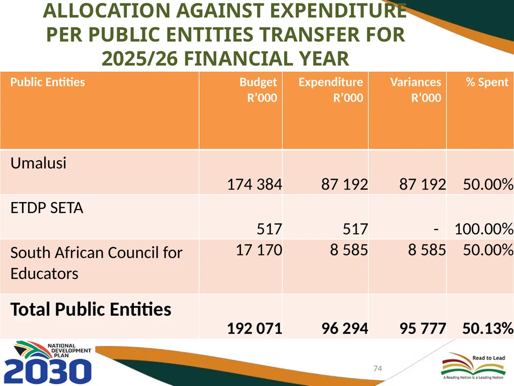 FIRST AND SECOND QUARTERLY REPORT ON THE - slide 74 of 78