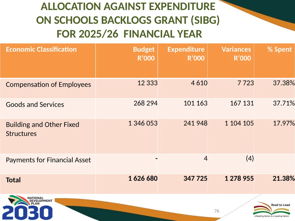 FIRST AND SECOND QUARTERLY REPORT ON THE - slide 76 of 78