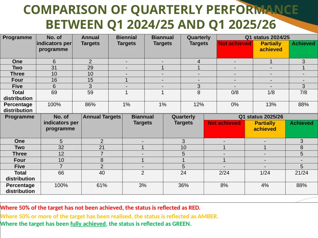 FIRST AND SECOND QUARTERLY REPORT ON THE - slide 5 of 78