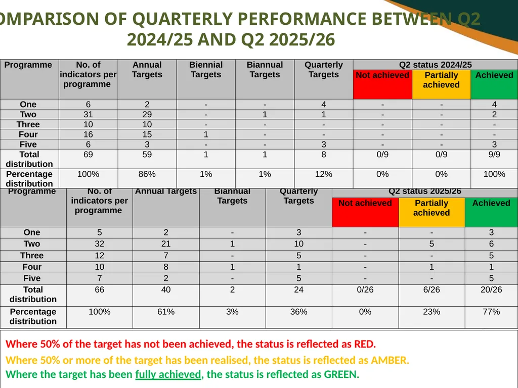FIRST AND SECOND QUARTERLY REPORT ON THE - slide 7 of 78