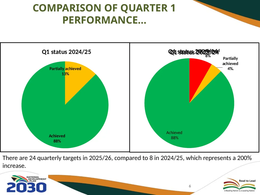 FIRST AND SECOND QUARTERLY REPORT ON THE - slide 6 of 78