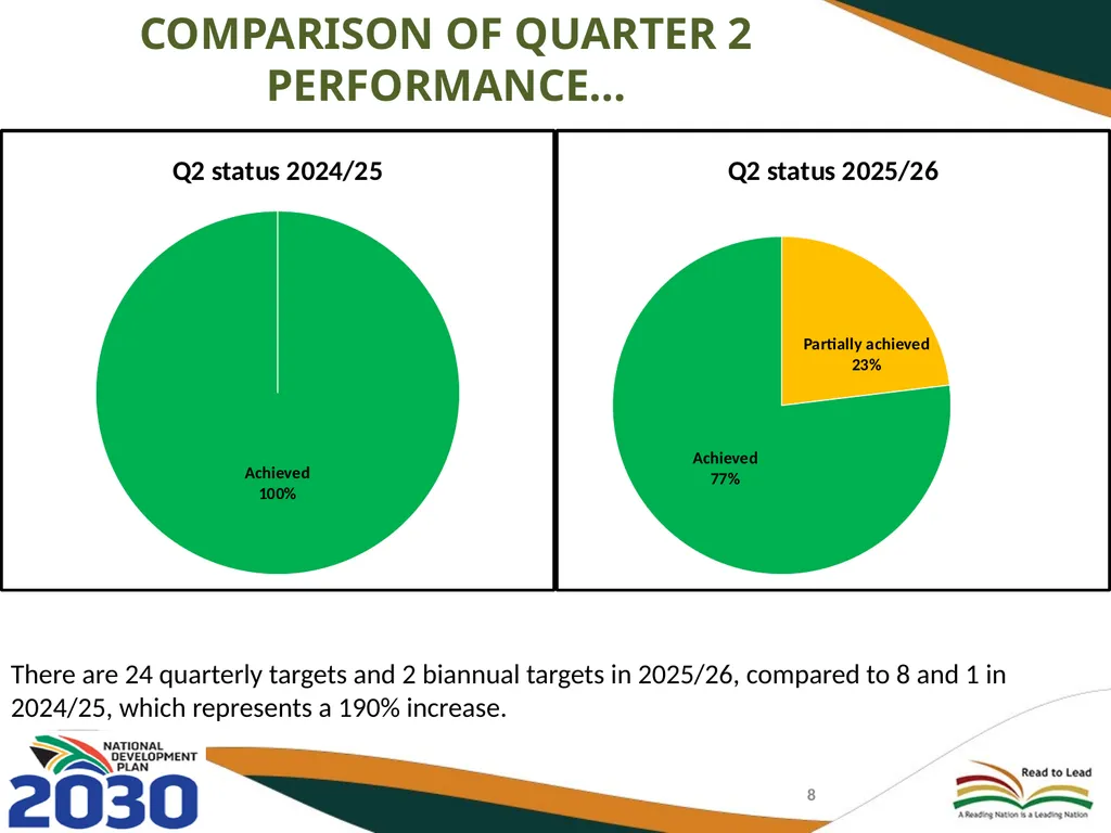 FIRST AND SECOND QUARTERLY REPORT ON THE - slide 8 of 78