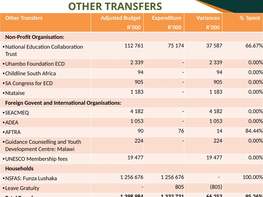 FIRST AND SECOND QUARTERLY REPORT ON THE - slide 72 of 78