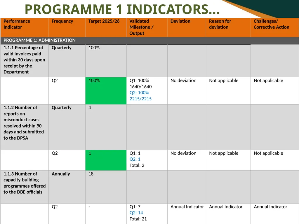 FIRST AND SECOND QUARTERLY REPORT ON THE - slide 16 of 78