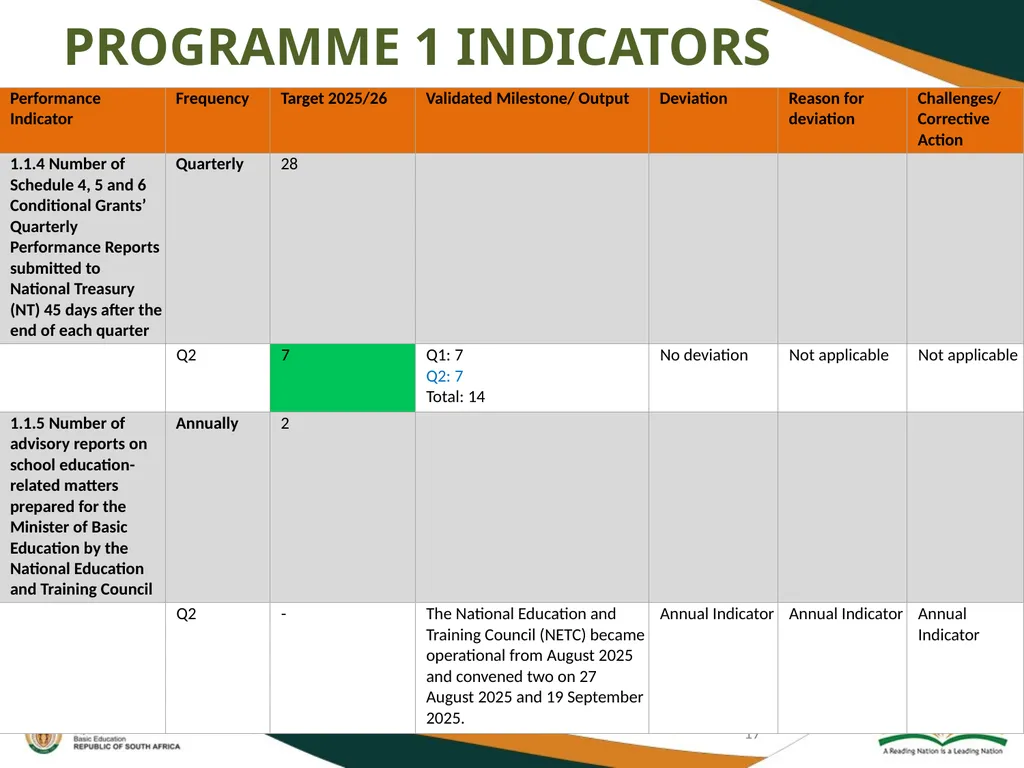 FIRST AND SECOND QUARTERLY REPORT ON THE - slide 17 of 78