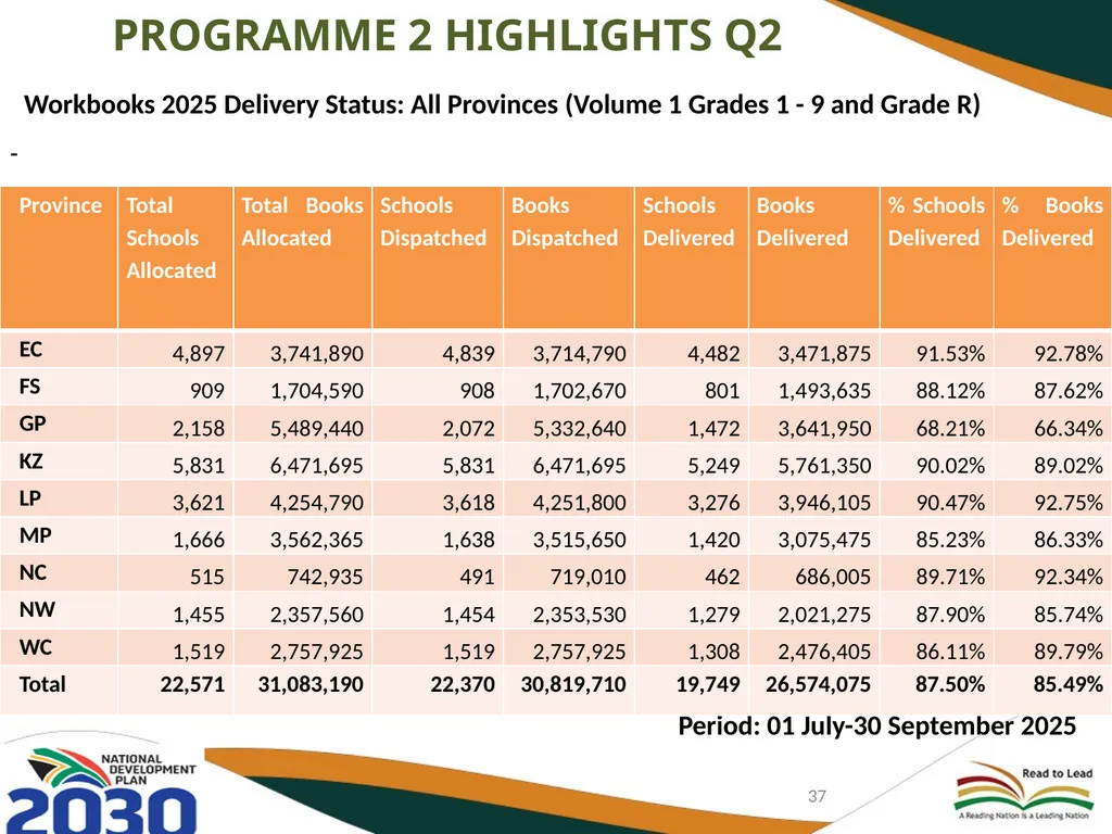 FIRST AND SECOND QUARTERLY REPORT ON THE - slide 37 of 78