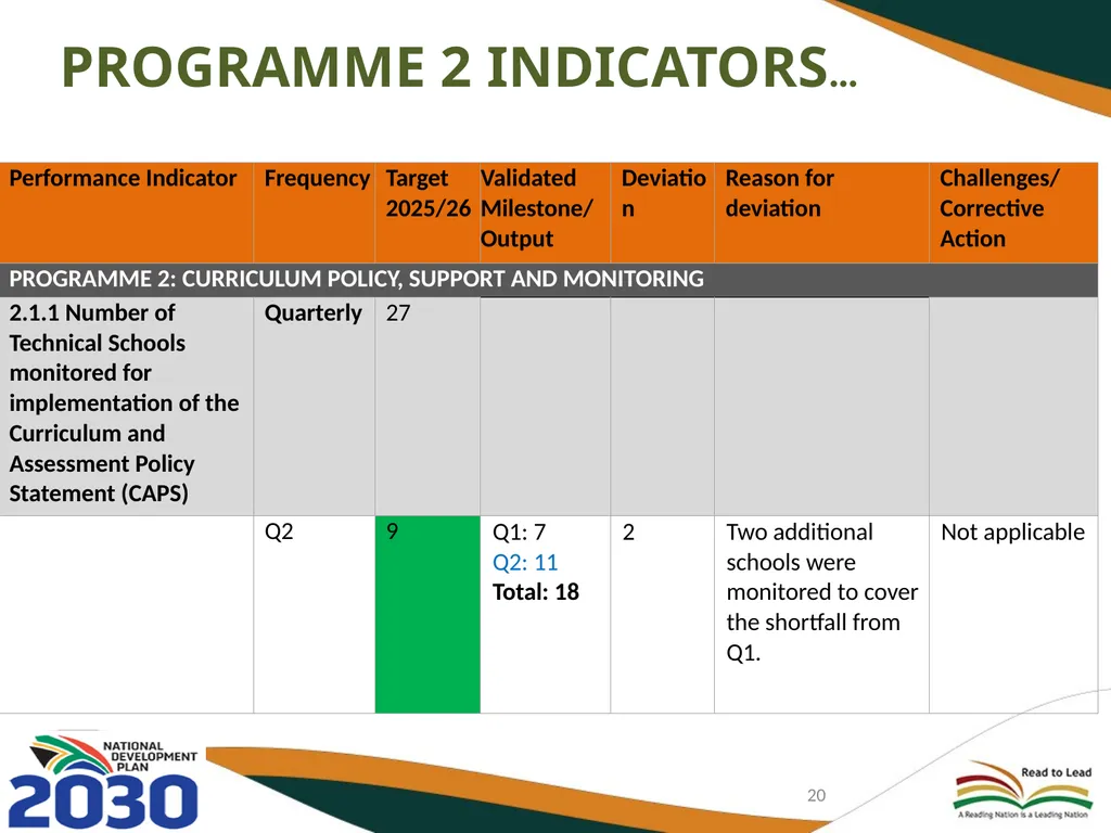 FIRST AND SECOND QUARTERLY REPORT ON THE - slide 20 of 78