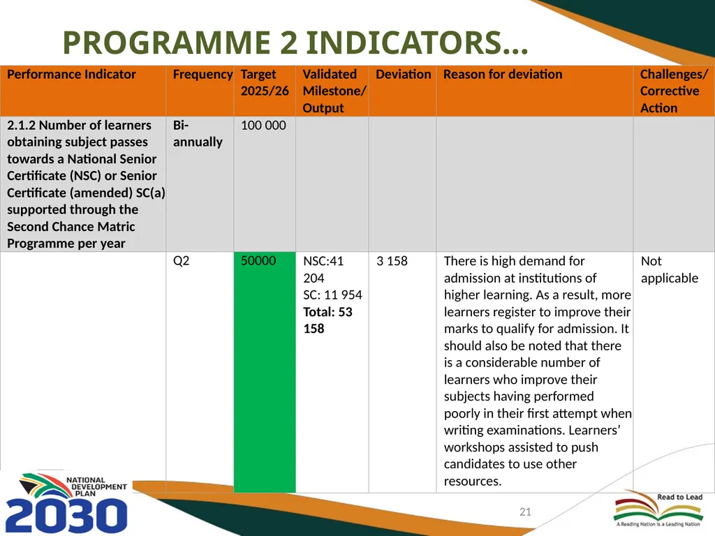 FIRST AND SECOND QUARTERLY REPORT ON THE - slide 21 of 78