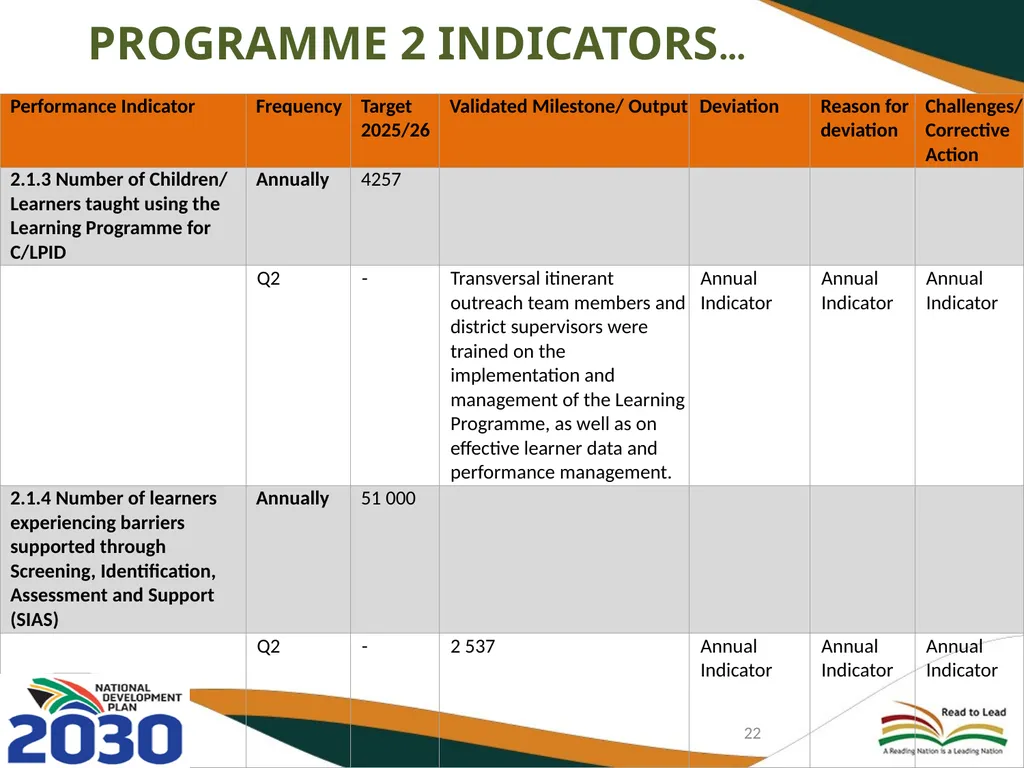 FIRST AND SECOND QUARTERLY REPORT ON THE - slide 22 of 78