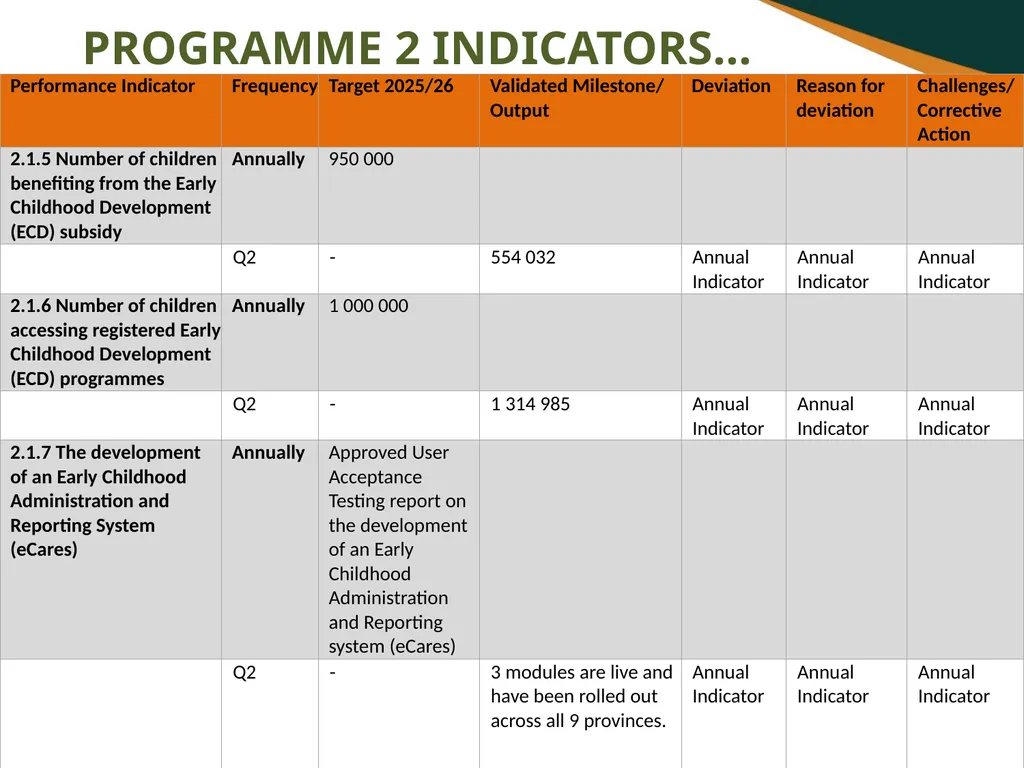 FIRST AND SECOND QUARTERLY REPORT ON THE - slide 23 of 78