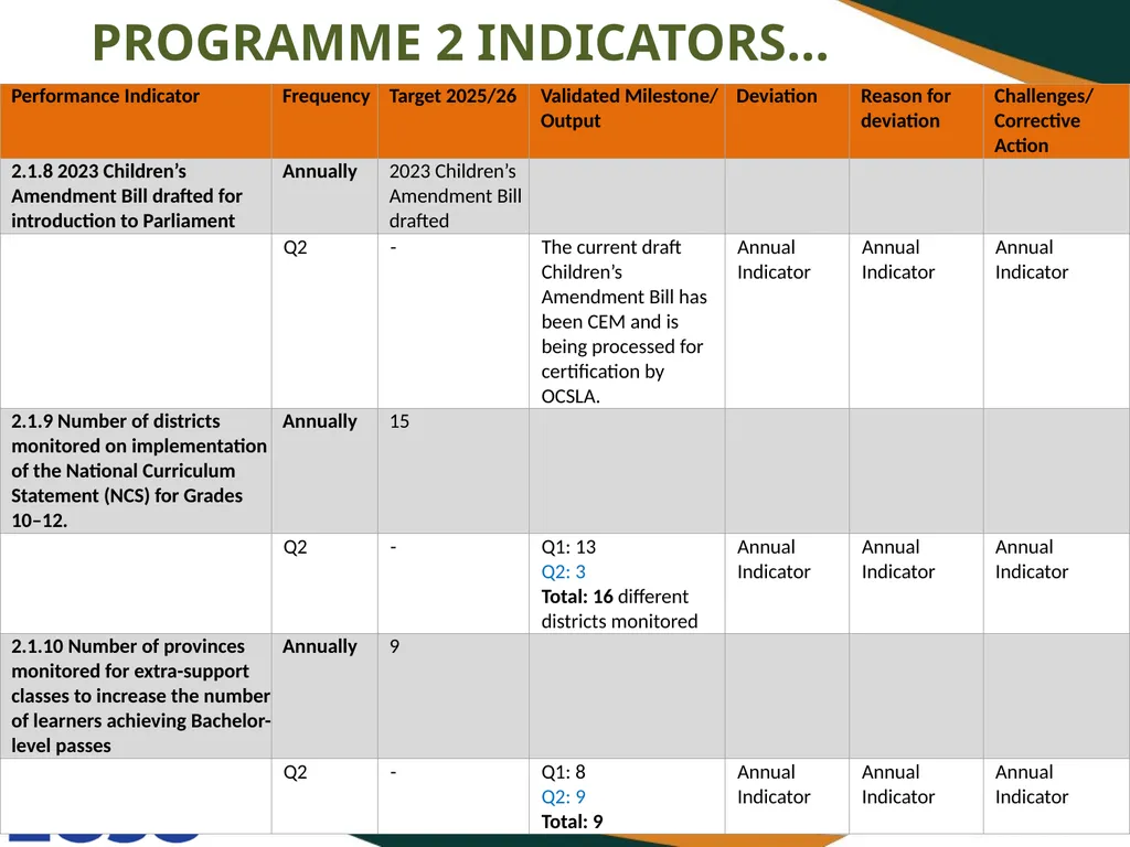 FIRST AND SECOND QUARTERLY REPORT ON THE - slide 24 of 78