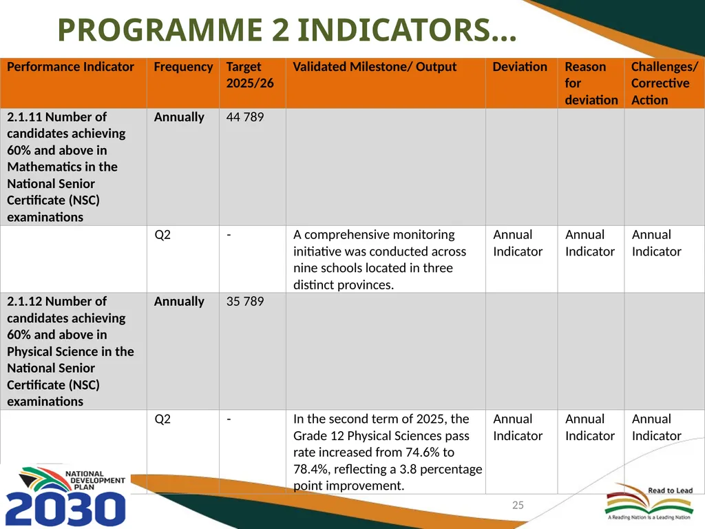 FIRST AND SECOND QUARTERLY REPORT ON THE - slide 25 of 78