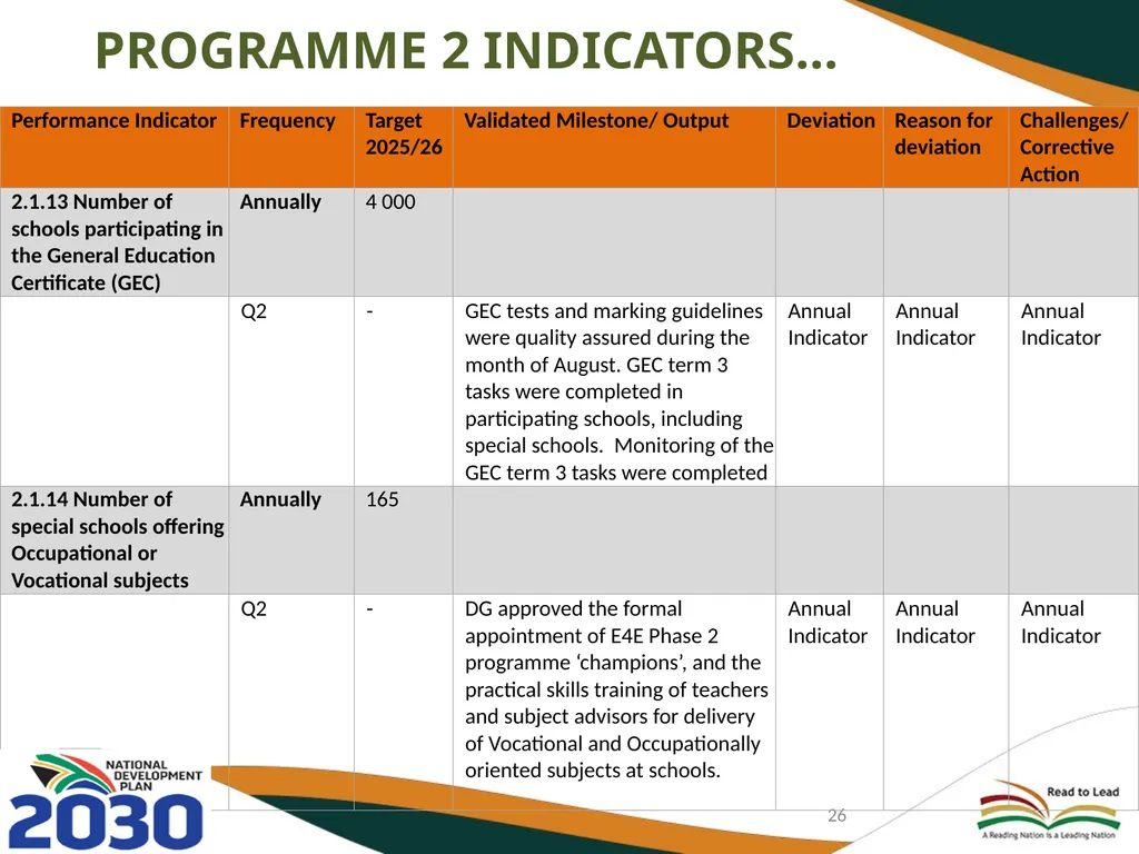 FIRST AND SECOND QUARTERLY REPORT ON THE - slide 26 of 78
