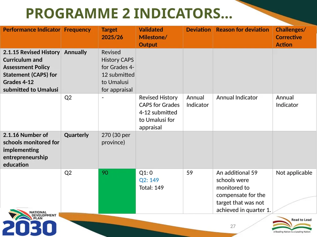 FIRST AND SECOND QUARTERLY REPORT ON THE - slide 27 of 78