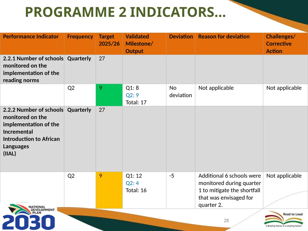 FIRST AND SECOND QUARTERLY REPORT ON THE - slide 28 of 78