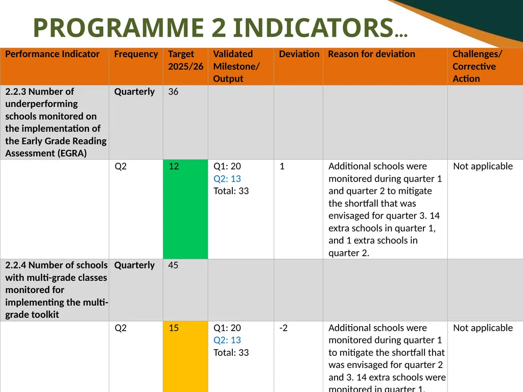 FIRST AND SECOND QUARTERLY REPORT ON THE - slide 29 of 78