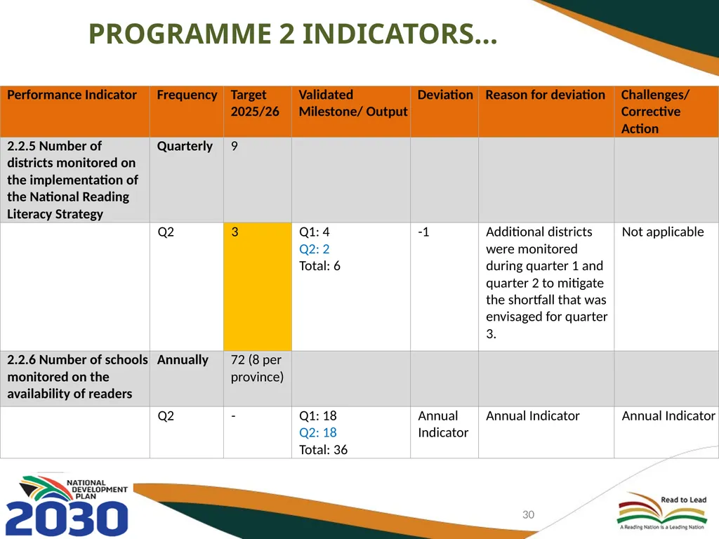 FIRST AND SECOND QUARTERLY REPORT ON THE - slide 30 of 78