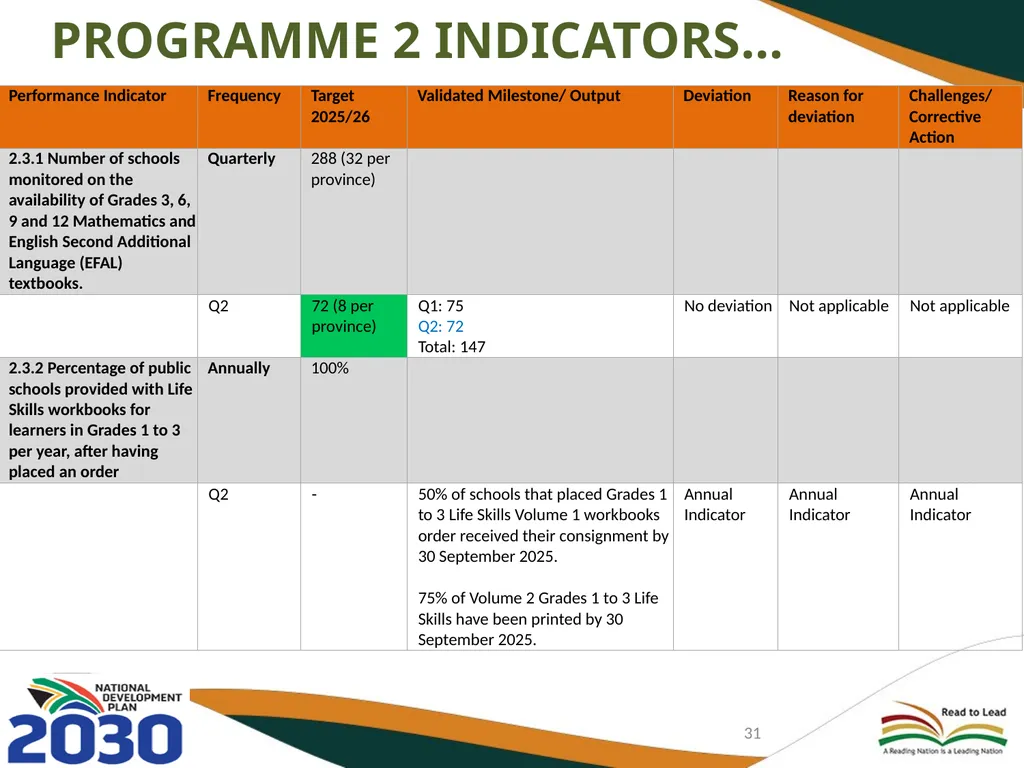 FIRST AND SECOND QUARTERLY REPORT ON THE - slide 31 of 78
