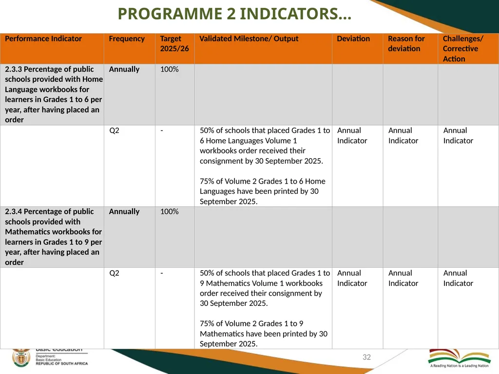 FIRST AND SECOND QUARTERLY REPORT ON THE - slide 32 of 78