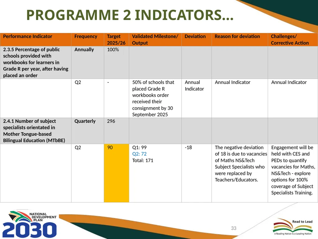 FIRST AND SECOND QUARTERLY REPORT ON THE - slide 33 of 78