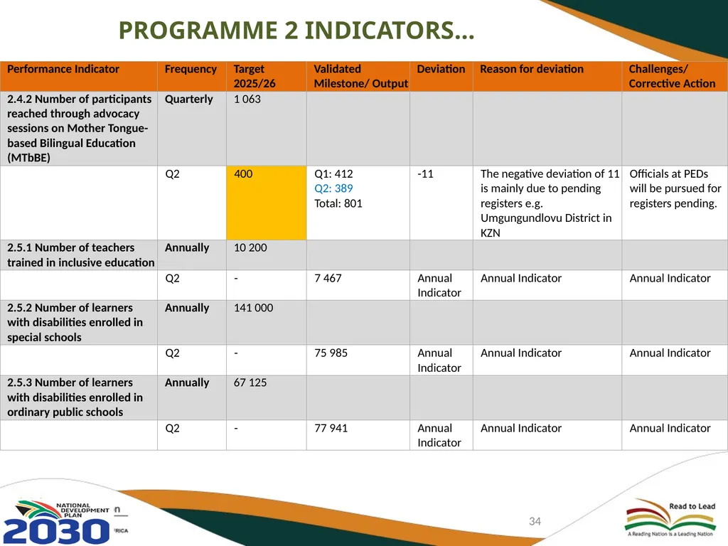 FIRST AND SECOND QUARTERLY REPORT ON THE - slide 34 of 78