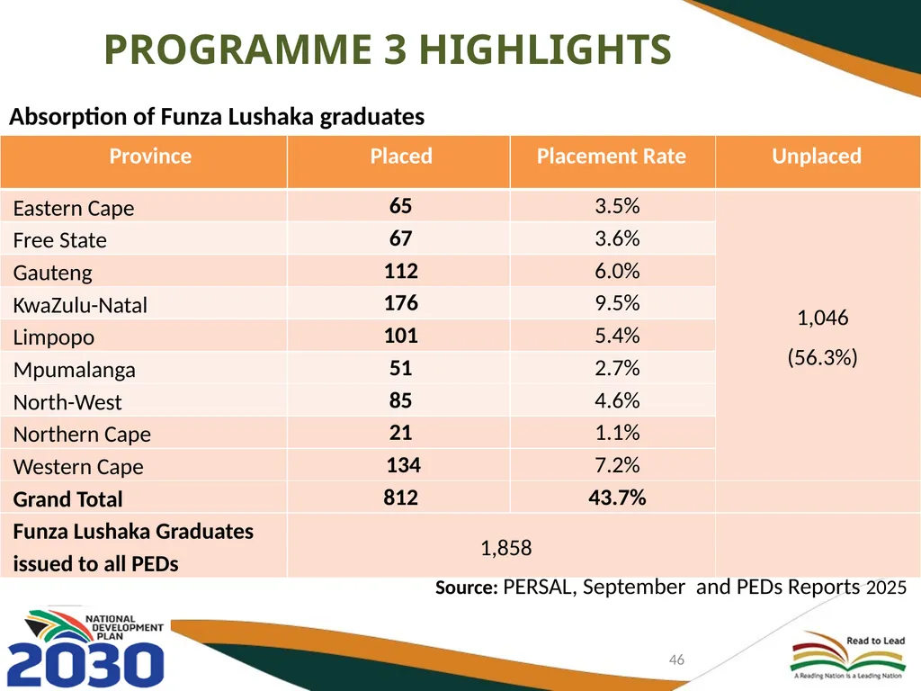 FIRST AND SECOND QUARTERLY REPORT ON THE - slide 46 of 78