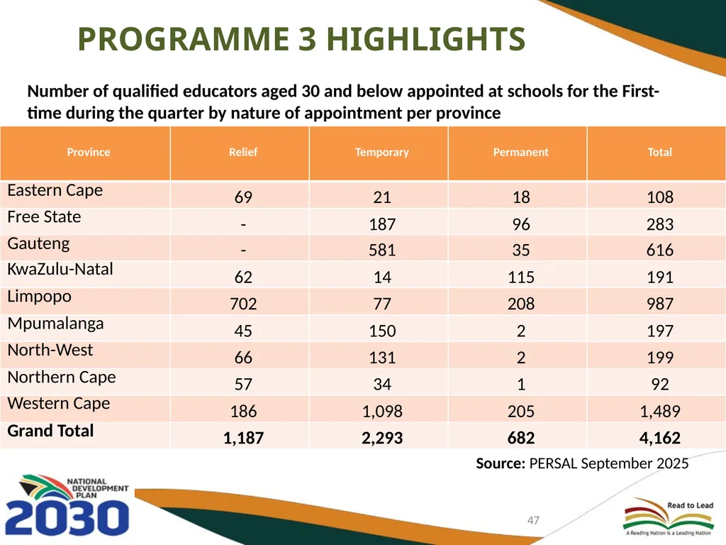 FIRST AND SECOND QUARTERLY REPORT ON THE - slide 47 of 78