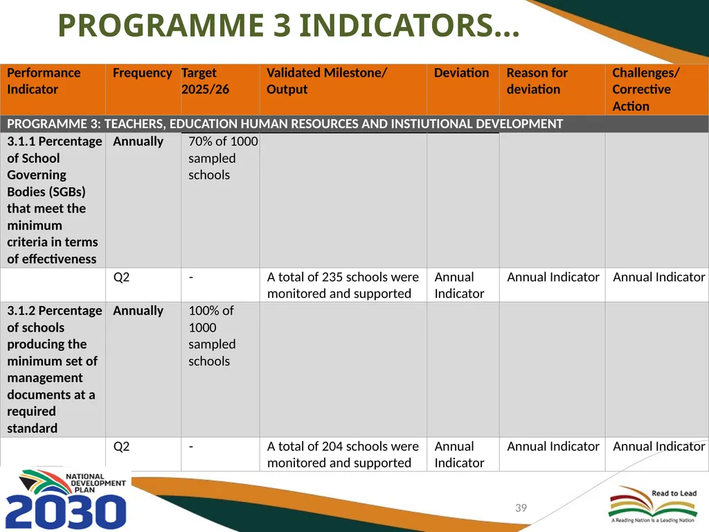 FIRST AND SECOND QUARTERLY REPORT ON THE - slide 39 of 78