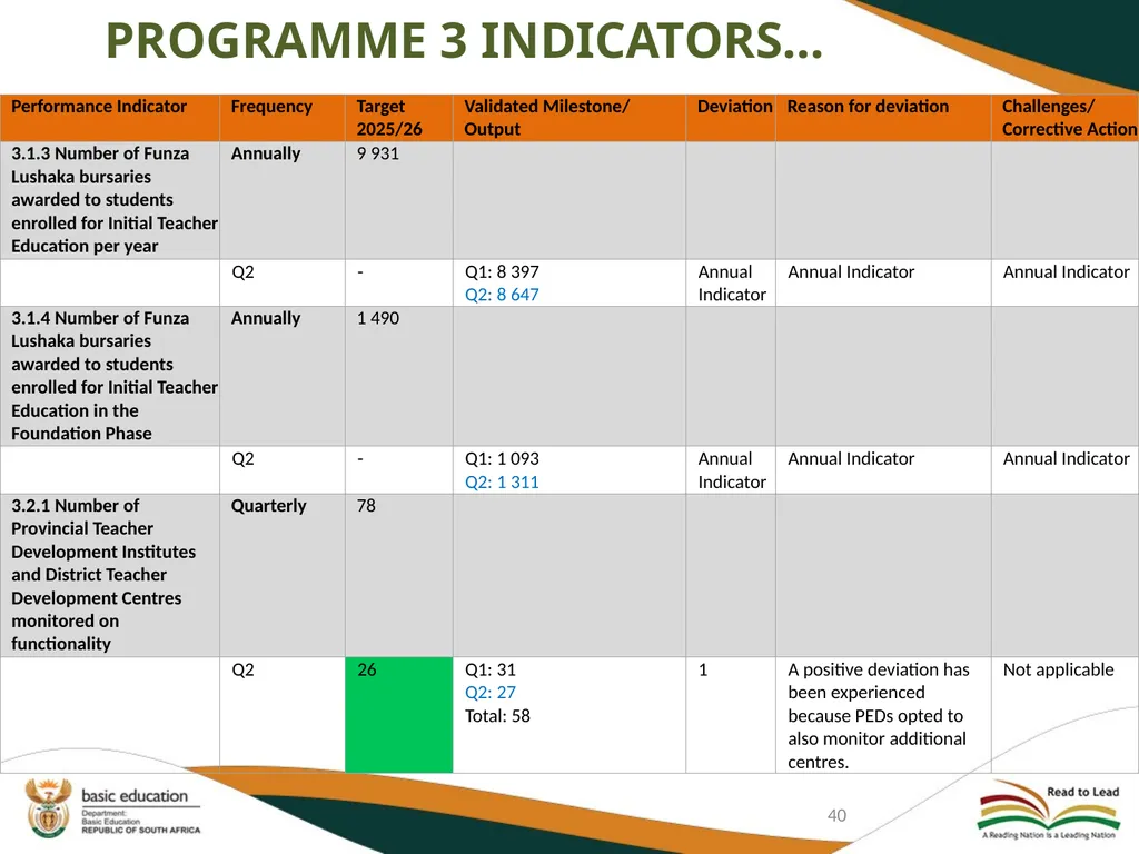 FIRST AND SECOND QUARTERLY REPORT ON THE - slide 40 of 78