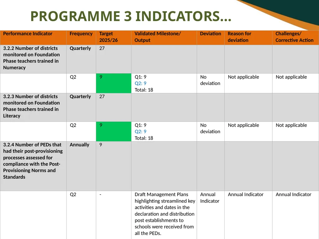 FIRST AND SECOND QUARTERLY REPORT ON THE - slide 41 of 78