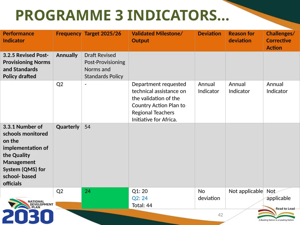 FIRST AND SECOND QUARTERLY REPORT ON THE - slide 42 of 78