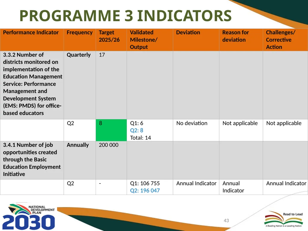 FIRST AND SECOND QUARTERLY REPORT ON THE - slide 43 of 78