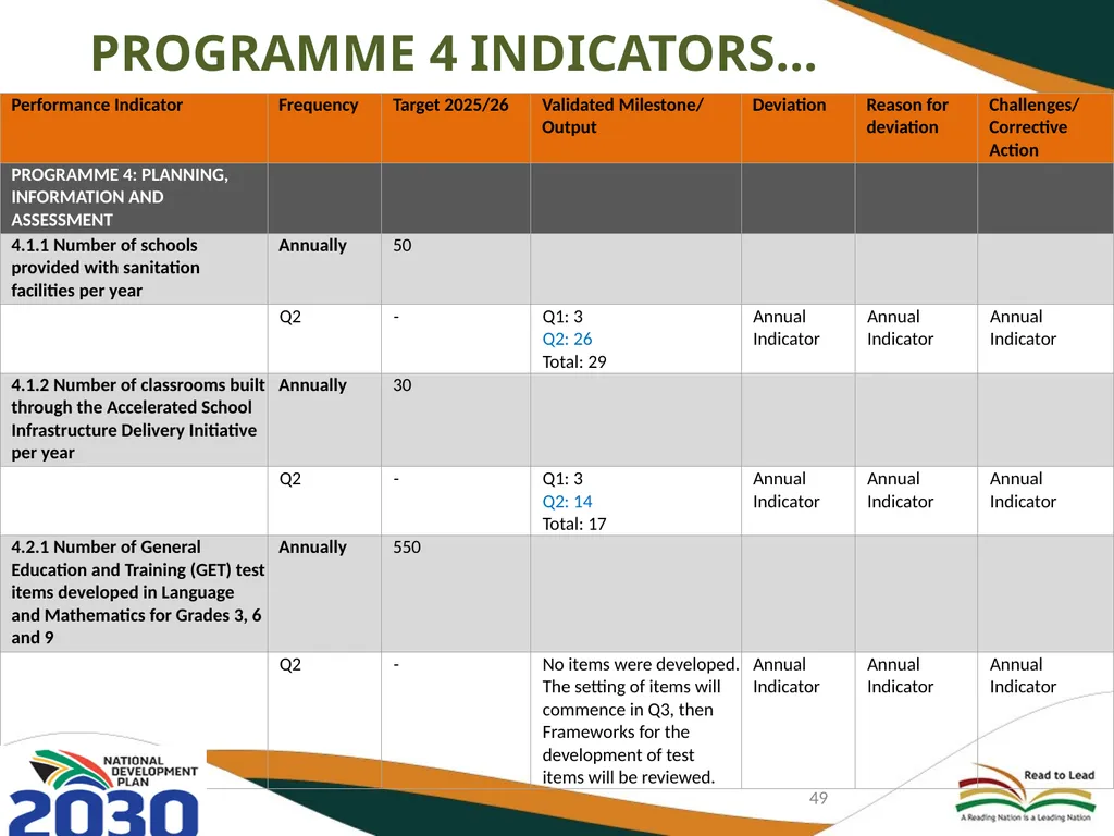 FIRST AND SECOND QUARTERLY REPORT ON THE - slide 49 of 78