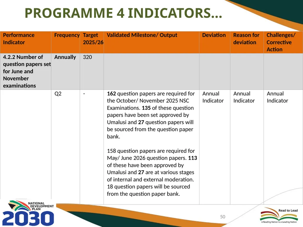 FIRST AND SECOND QUARTERLY REPORT ON THE - slide 50 of 78
