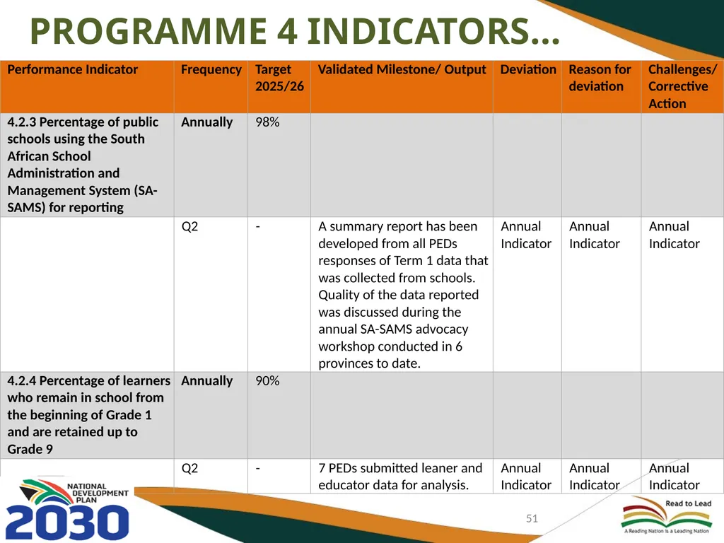 FIRST AND SECOND QUARTERLY REPORT ON THE - slide 51 of 78