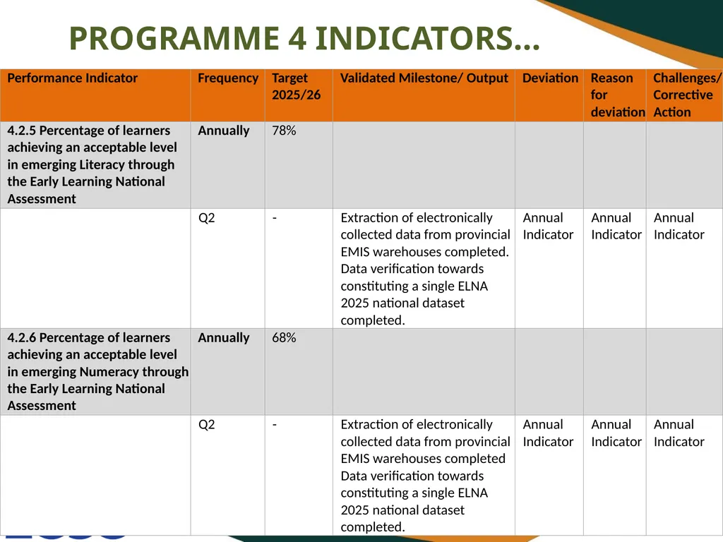 FIRST AND SECOND QUARTERLY REPORT ON THE - slide 52 of 78