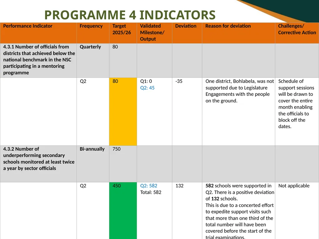 FIRST AND SECOND QUARTERLY REPORT ON THE - slide 53 of 78