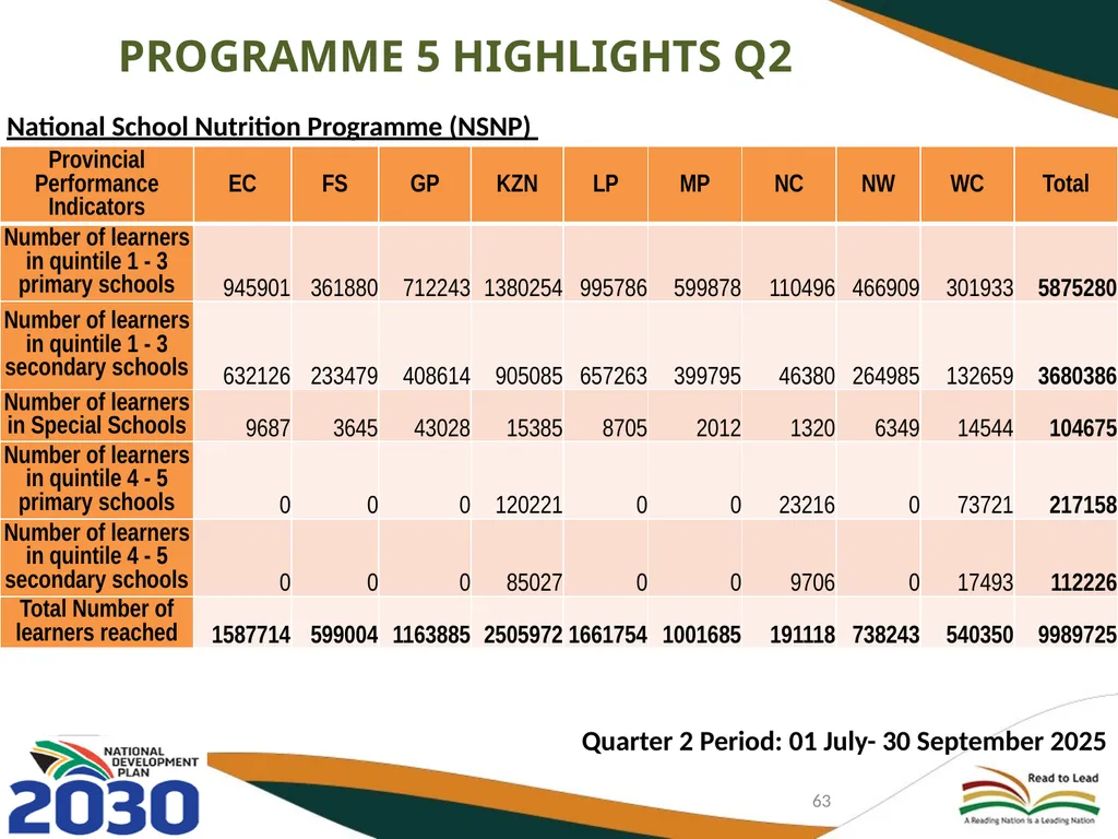 FIRST AND SECOND QUARTERLY REPORT ON THE - slide 63 of 78