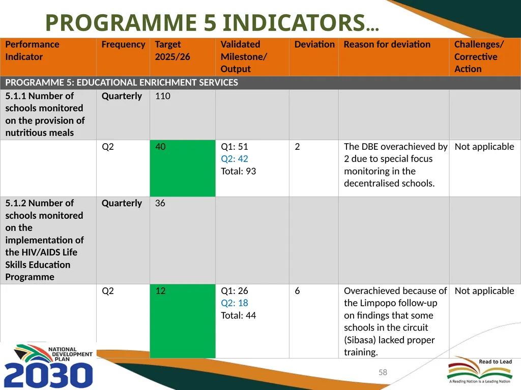 FIRST AND SECOND QUARTERLY REPORT ON THE - slide 58 of 78