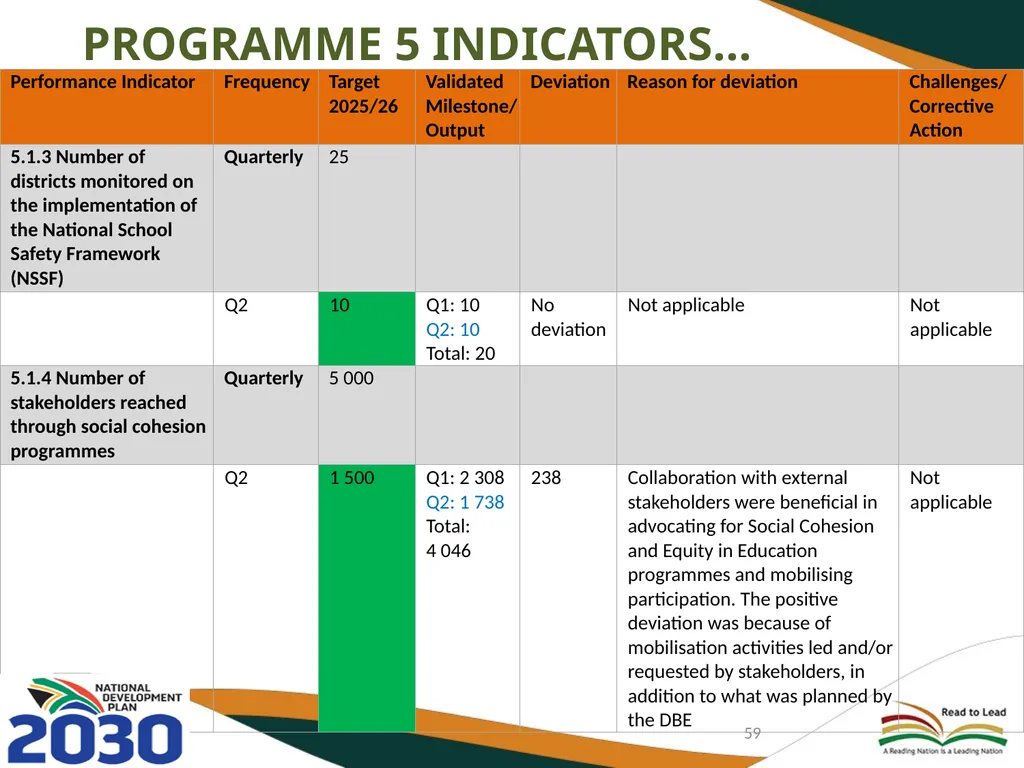 FIRST AND SECOND QUARTERLY REPORT ON THE - slide 59 of 78