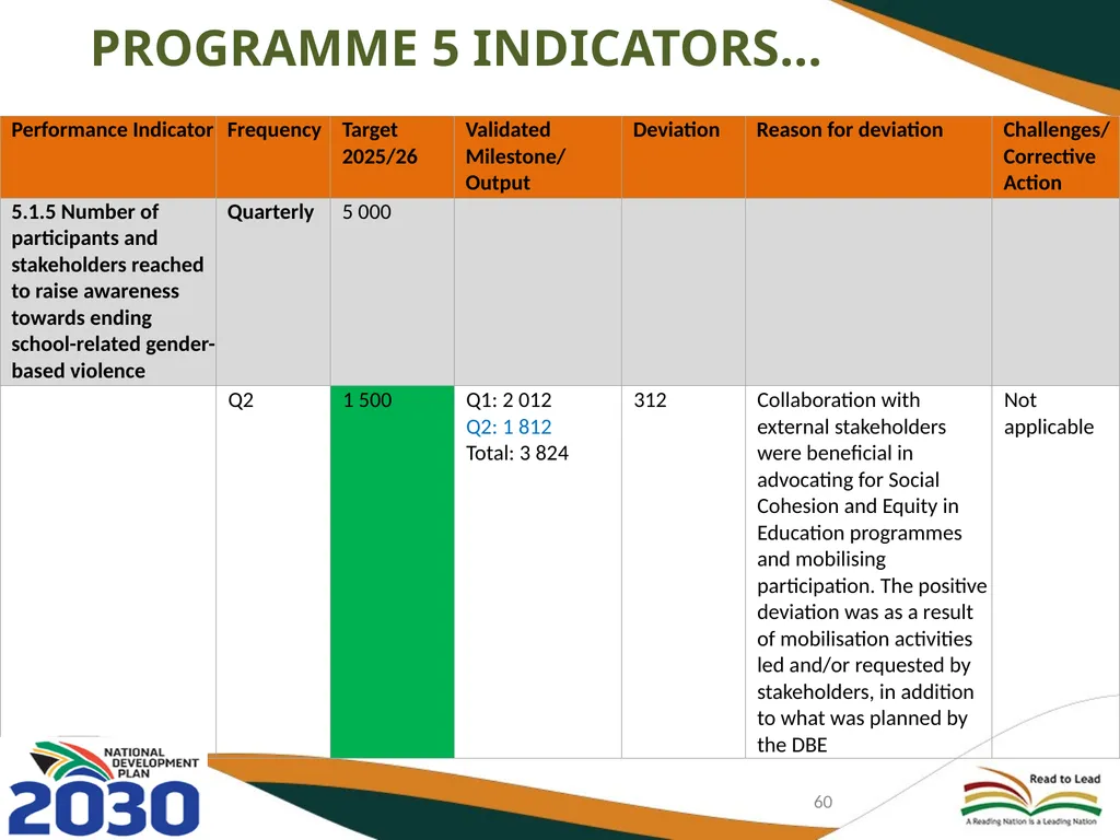 FIRST AND SECOND QUARTERLY REPORT ON THE - slide 60 of 78