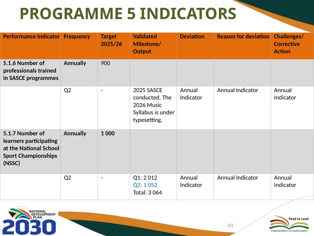 FIRST AND SECOND QUARTERLY REPORT ON THE - slide 61 of 78