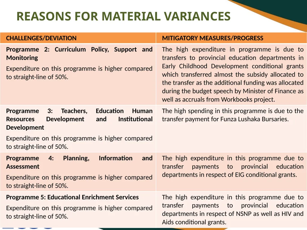 FIRST AND SECOND QUARTERLY REPORT ON THE - slide 68 of 78