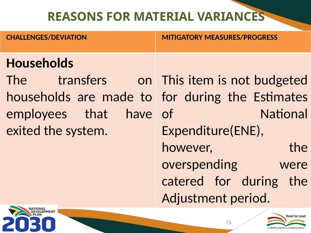 FIRST AND SECOND QUARTERLY REPORT ON THE - slide 73 of 78