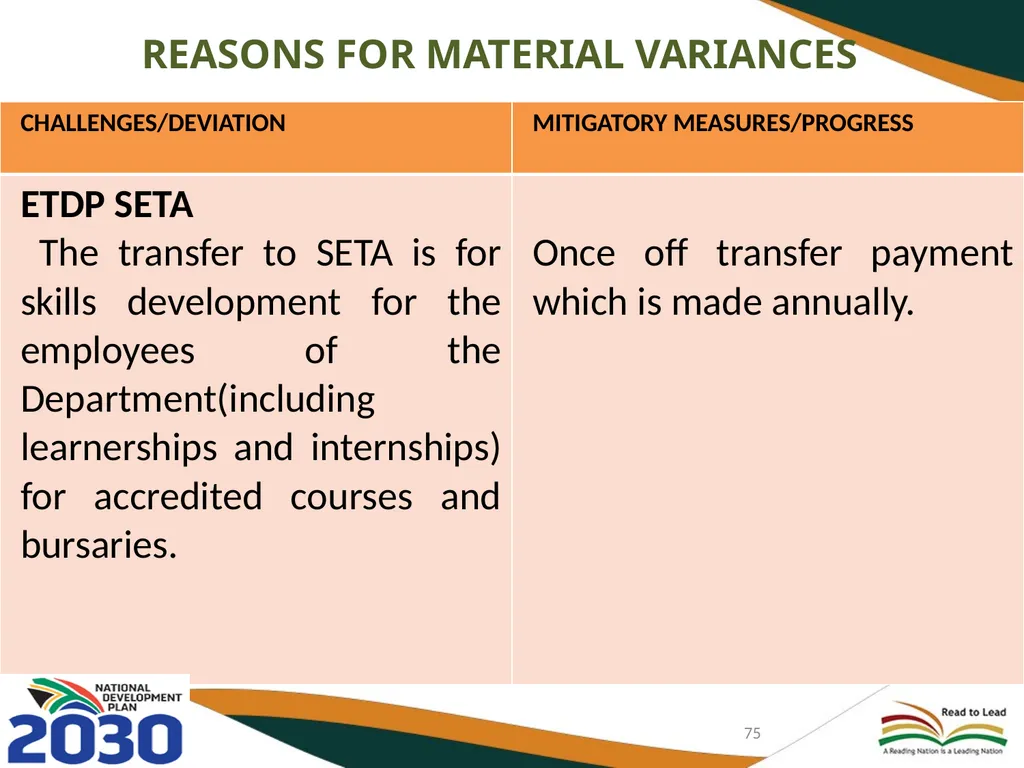 FIRST AND SECOND QUARTERLY REPORT ON THE - slide 75 of 78