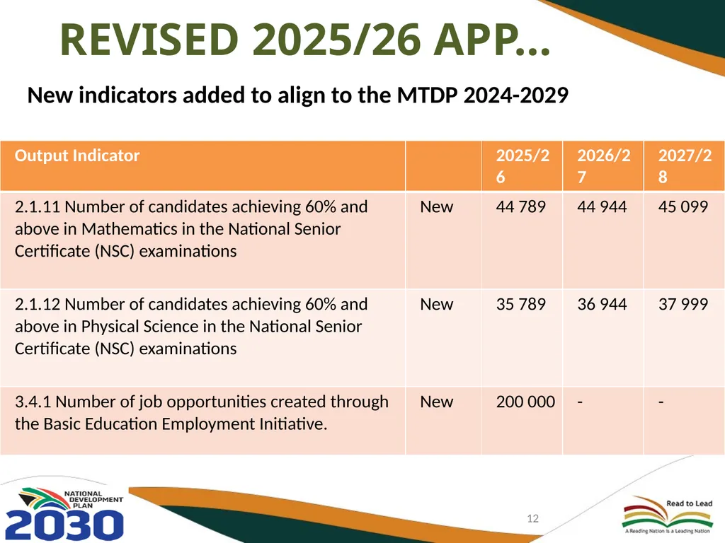 FIRST AND SECOND QUARTERLY REPORT ON THE - slide 12 of 78